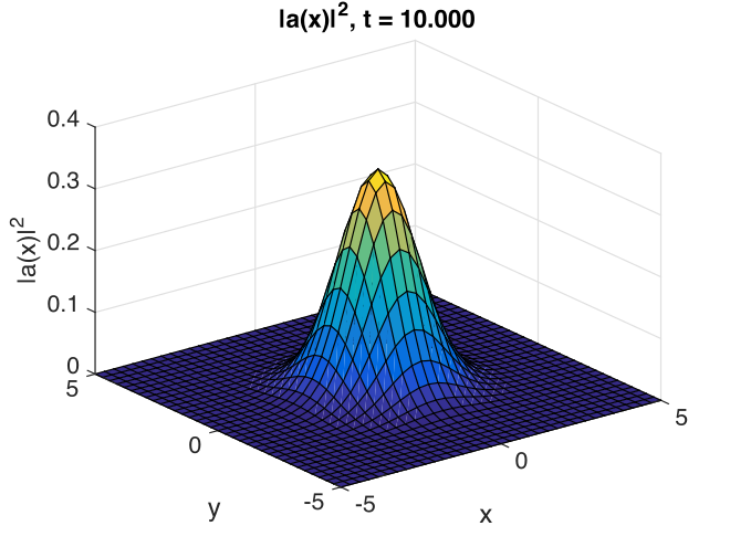 _images/Gaussian1.png
