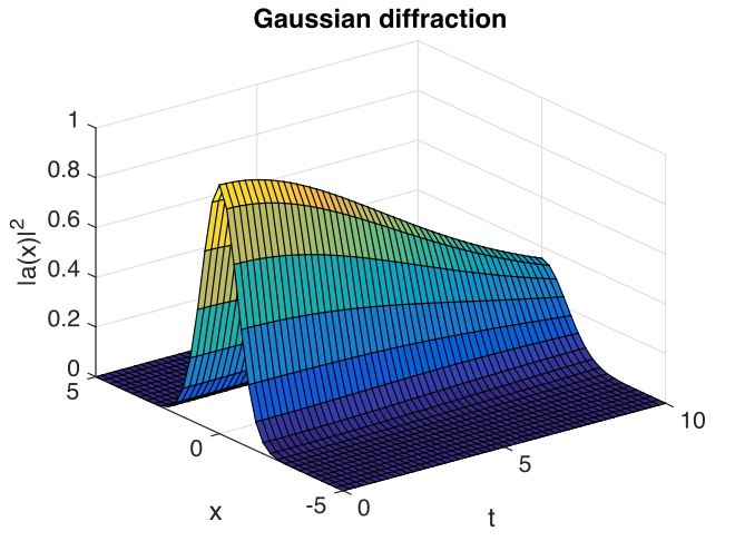_images/Gaussian2.png