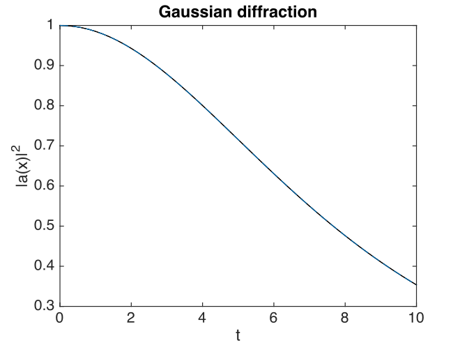 _images/Gaussian4.png