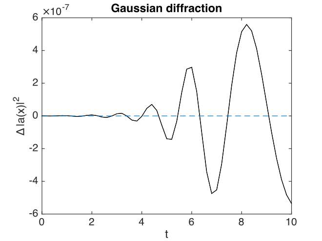 _images/Gaussian5.png