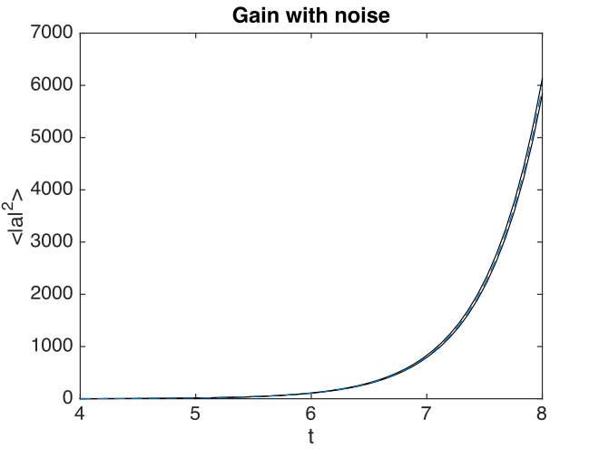 _images/Gain3.png