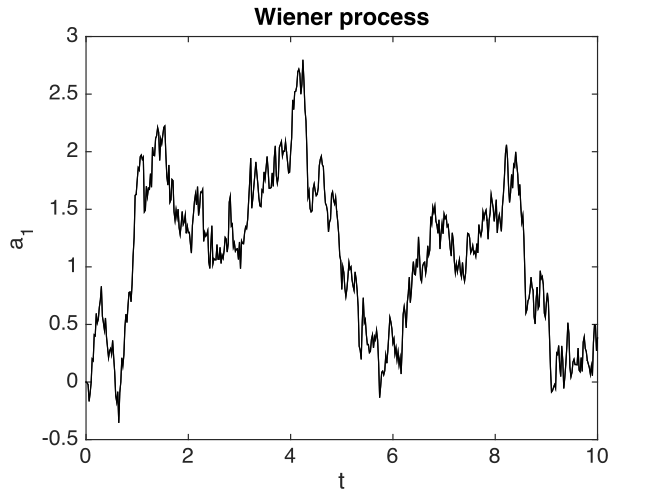 _images/Wiener_2.png